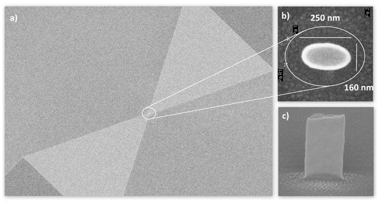 Nanofabrication by electron-beam lithography