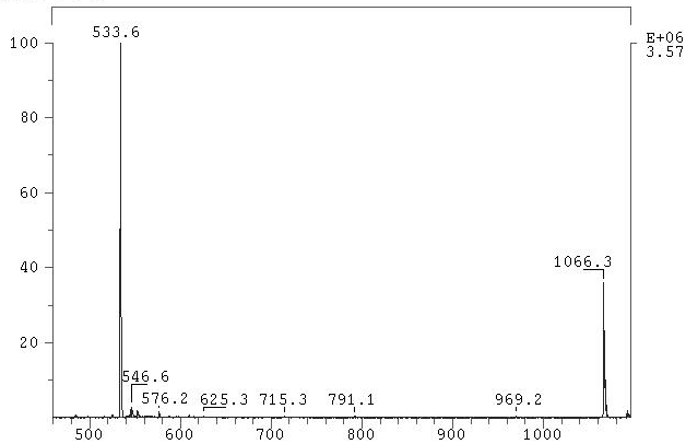 m/z = (5000+ 2)/2 czyli 5002/2 =2501 Dodanie np. 10 protonów spowoduje obserwację naszej próbki w zakresie m/z = 501.