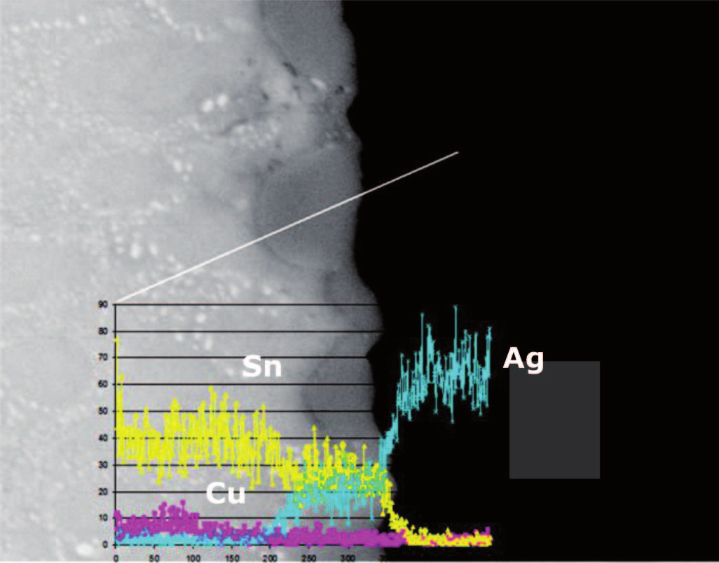 35 Fig. 2. EDS analysis at interface identifying a phase present there as Cu 6 Sn 5 The most important feature of the solders is increase of specific resistance introduced by the connection.