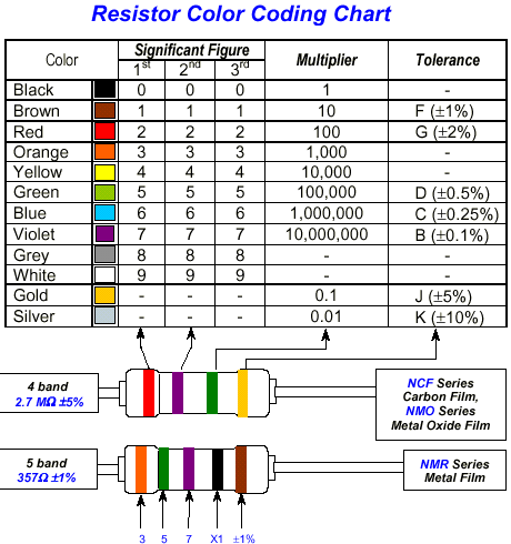 REZYSTORY =789 x10 4 Ω Rezystory to nie wszystko: