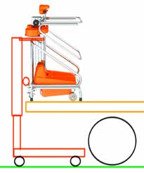 Elevah Electric Ladders allow you to save time by avoiding stepping up and down continuously from the ladders every time you have to move position.