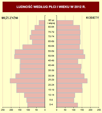 Tabela 2. Ruch naturalny ludności gminy w latach 2010-2012 Wskaźnik 2010 r. 2011 r. 2012 r.