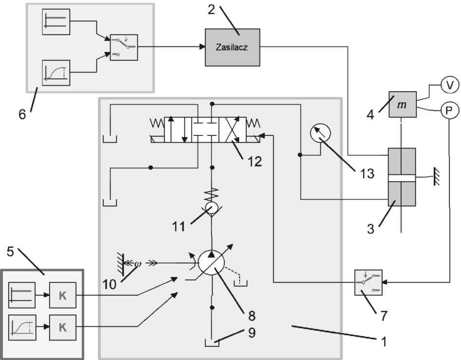 23 Rys. 1. Model układu roboczego w programie 20-sim w postaci blokowej Fig. 1. Model of the working system in 20-sim in the block system form 3.