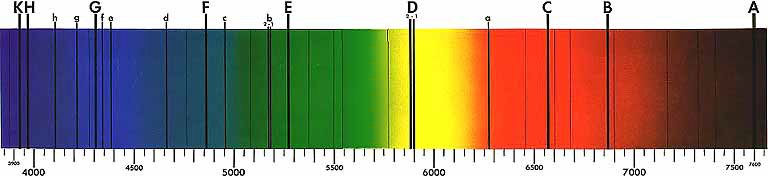 Bunsen, którzy wspólnie opracowali i rozwinęli metody analizy spektralnej.