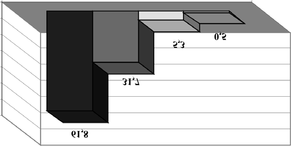 Zawartoœæ popio³u 70 zasoby operatywne [%] 60 50 30 20 10 0 Rys. 4. Zawartoœæ popio³u w odniesieniu do zasobów operatywnych wêgla kamiennego KW S.A. [%] Fig. 4. Ash content in relation to operational resources of coal in KW S.