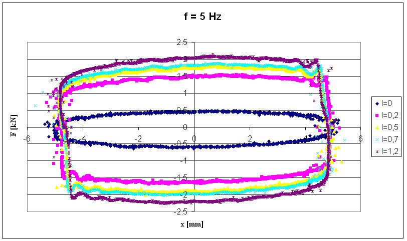 MODELOWE BADANIA PROTOTYPU TŁUMIKA MAGNETOREOLOGICZNEGO 9 2.