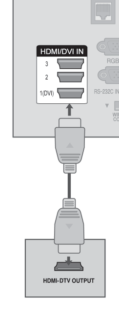 PODŁĄCZANIE ZA POMOCĄ KABLA HDMI 3 Podłącz wyjście HDMI urządzenia zewnętrznego (cyfrowego dekodera STB, odtwarzacza DVD itp.