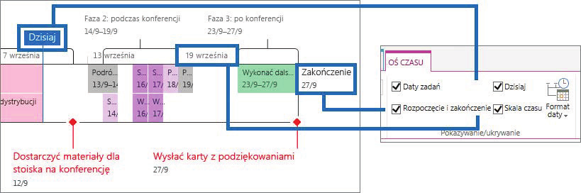 daty mają być wyświetlane.