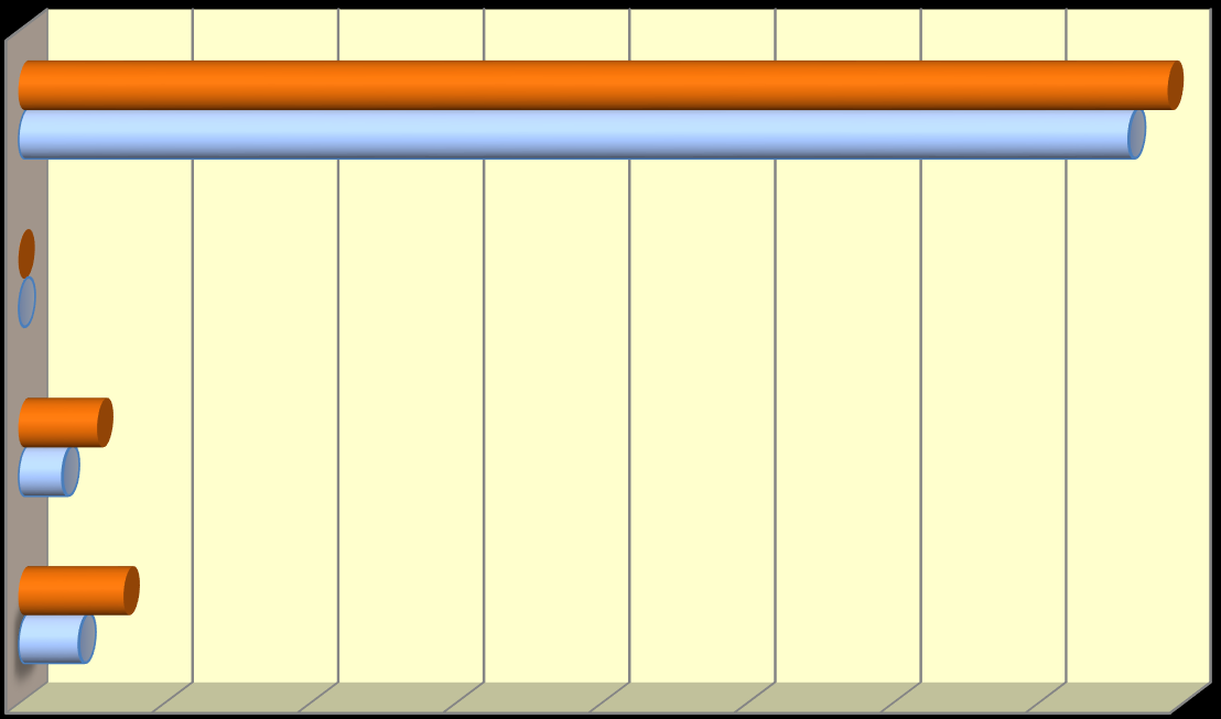 Wykres nr 1. Masa odpadów komunalnych zebranych w 2013 roku z podziałem na grupy w I i II półroczu. 4 3949,76 3815,325 3 2 1 0,74 0 270,4 151,68 361,14 208,24 4. Odpady komunalne z grupy: 20 3.