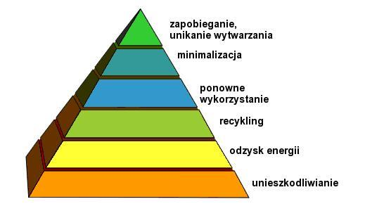 Organizacja nowego systemu gospodarowania odpadami komunalnymi była i jest dla samorządu ogromnym wyzwaniem.