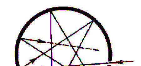 doskonale czarnego w oparciu o elektrodynamikę klasyczną 2 2πν ( ν, T ) = kt c R 2 opis Wiena: