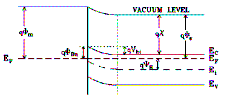 Złącze p-n Złącze m-s całkowity prąd w złączu (równanie Shockleya) Złącze m-s Złącze m-s równowaga termodynamiczna napięcie w kierunku przewodzenia napięcie w kierunku zaporowym bariera