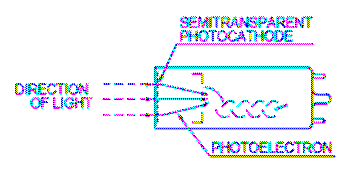 Fotokatoda