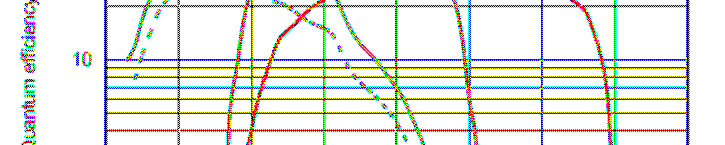 microchannel plate