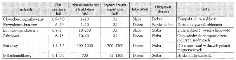 widmowa fotokatody