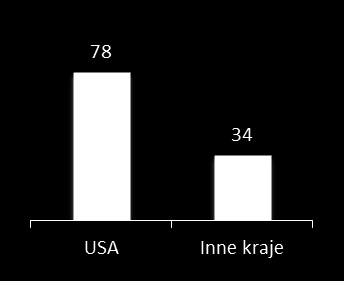 Prezentacje ustne 112