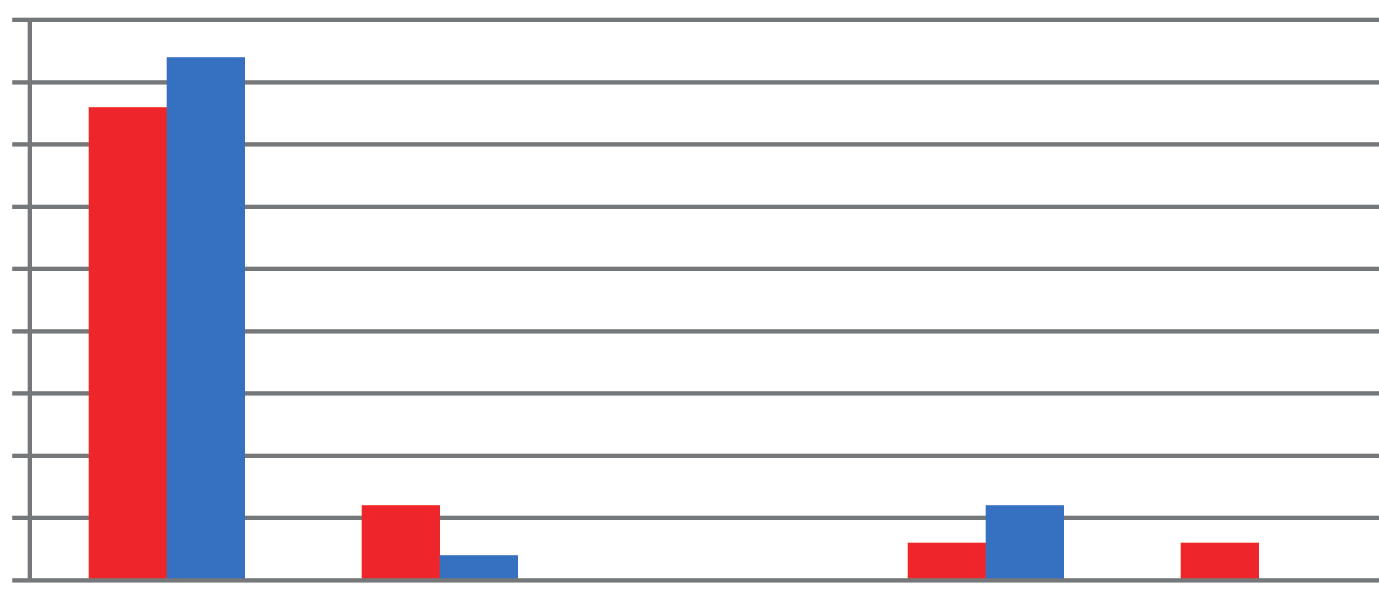 45 40 35 % odpowiedzi 30 25 20 15 10 5 0 kobiety mężczyźni wycieczki doświadczenia praca z mapą pogadanki obserwacje [odp.] Ryc. 2. Odpowiedzi na pytanie: jakie zajęcia wzbudzają w Pani/ Panu największą ciekawość?