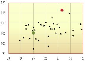 FAO Kiszonka Ziarno Grys 250 Od czterech lat na topie!!! LG 32.58 Idealna kombinacja. ünr 1 badania PDOiR COBORU / PZPK 2012 i 2013!