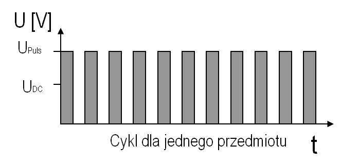 134 Lucjan DĄBROWSKI, Richard KELLER, Jerzy TOMCZAK a) b) Rys. 6. Innowacyjne procesy: a) pulsacyjny ECM, b) katoda oscylacyjna z prądem pulsacyjnym PECM Fig. 6. Innovative processes: a) pulse ECM, b) oscillation cathode with pulse current PECM a) b) Rys.