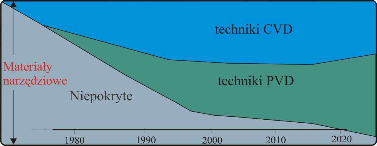 2. Przesłanki teoretyczne podj cia tematyki badawczej Rysunek 4.