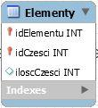 4. Komendą Reverese Engineer (wywoływaną z menu Database) utwórz i zachowaj diagram UML