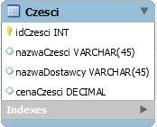 Utwórz nowy model bazy danych (File->New Model) a w nim nowy diagram UML (Model->Add