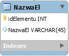 idelementu oraz idczesci tworzą klucz główny i nie mogą się powtórzyć (wspólnie)