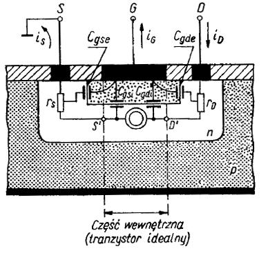 efiniujemy ojemności różniczkowe: QB gsi ug - ojemność bramka-źródło dla tranzystora idealnego u QB gdi u - ojemność bramka-dren dla tranzystora idealnego u G Rys. 1.