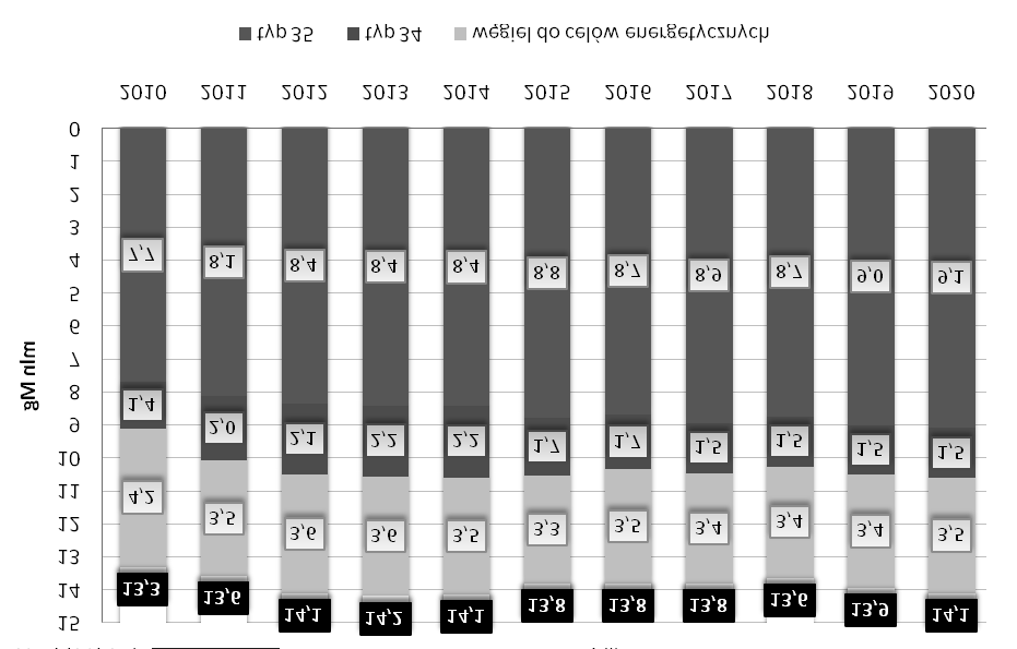 Udzia³ typów wêgli w zasobach operatywnych wêgla Spó³ki wed³ug stanu ewidencyjnego na dzieñ 31.12.