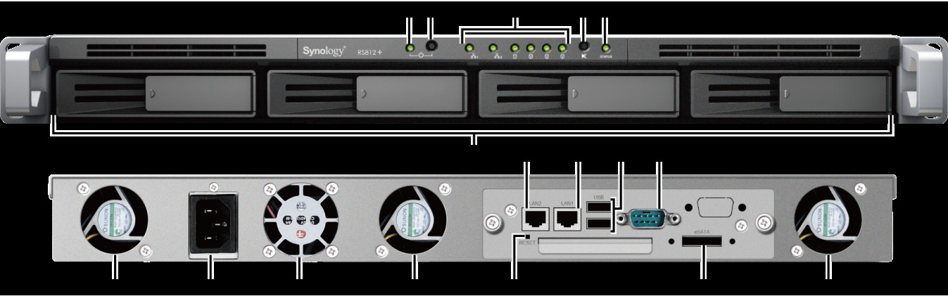 Widok Synology RackStation Lp. Element Lokalizacja Opis 1) Przycisk zasilania Panel przedni Przycisk zasilania służy do włączania i wyłączania serwera Synology RackStation.