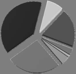 153 Tabela 1. Liczba rolników wnioskujących o wsparcie w poszczególnych powiatach woj. małopolskiego w latach 2005 i 2006 Table 1.