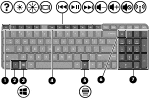 Klawisze Element Opis (1) Klawisz esc Wyświetla informacje o systemie (po naciśnięciu razem z klawiszem fn). (2) Klawisz fn Wyświetla informacje o systemie (po naciśnięciu razem z klawiszem esc).