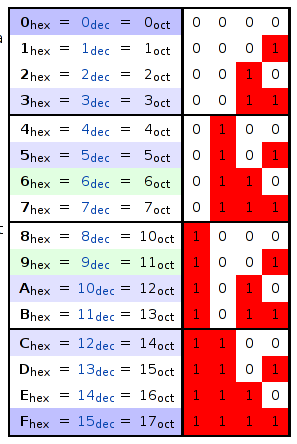 Hardware Systemy Numeryczne reprezentacje danych c by G.J.