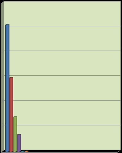 600 opakowania szklane 500 tworzywa sztuczne 400 makulatura 300 200