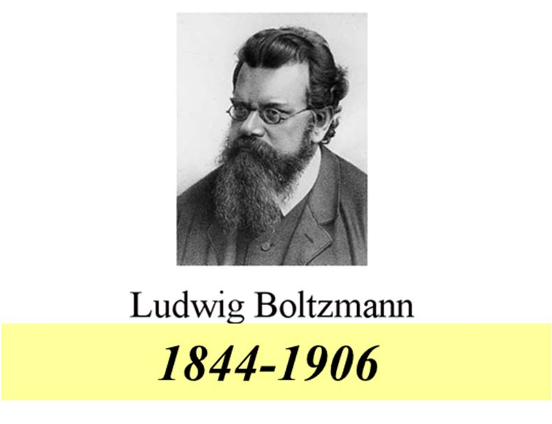 WYKŁAD 9: Rozkład mikrokanoniczny i entropia Boltzmanna (Zadaniem Fizyki Statystycznej jest zrozumienie własności (równowagowych i nierównowagowych materii w oparciu o oddziaływania