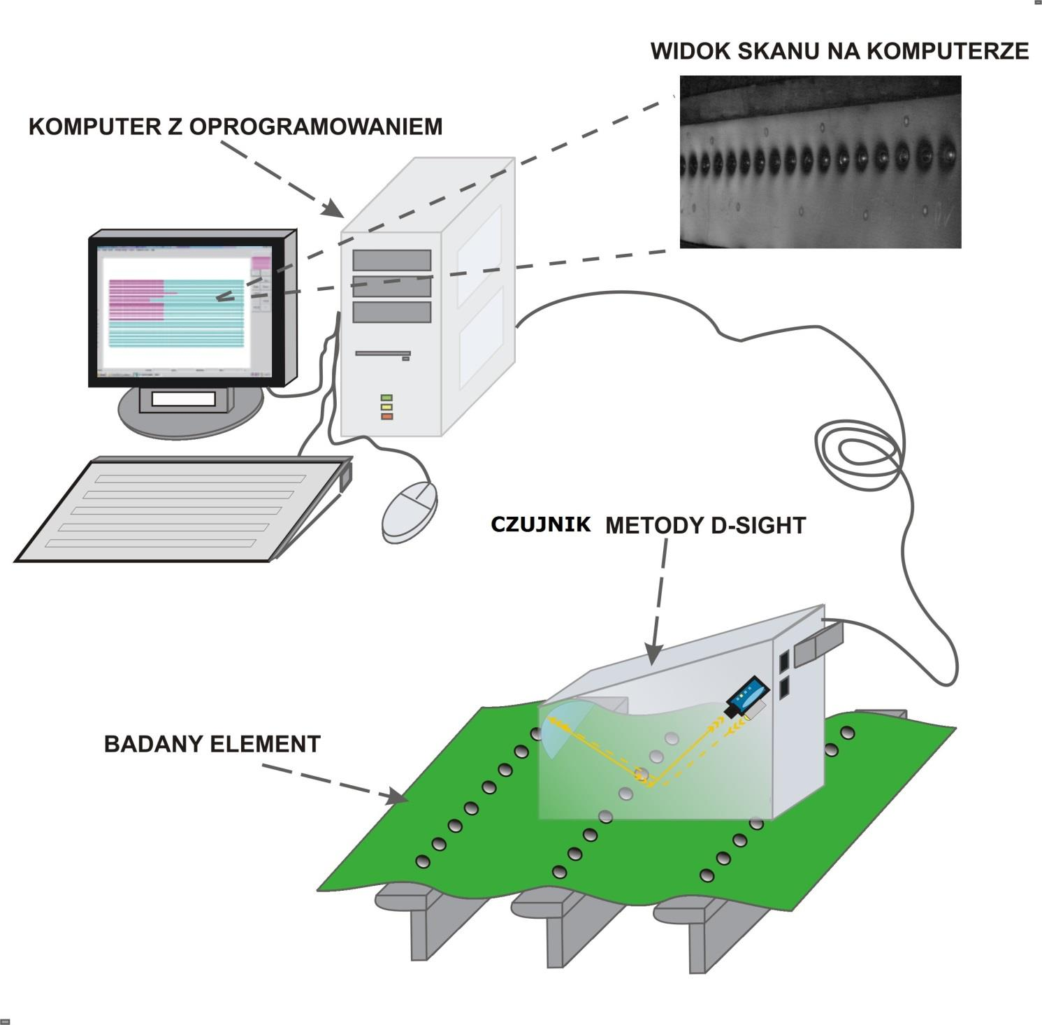 Aparatura DAIS, metoda wyznaczania D-Sight indeksu System wykorzystujący