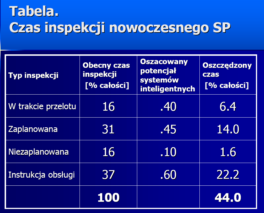 dr inż.