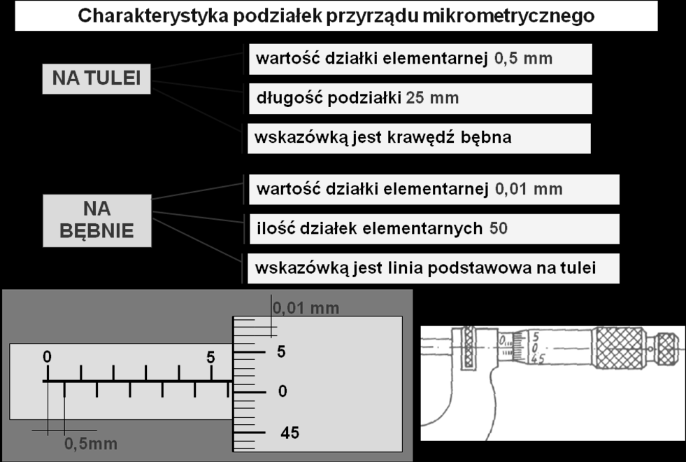 dola graica przedziału w