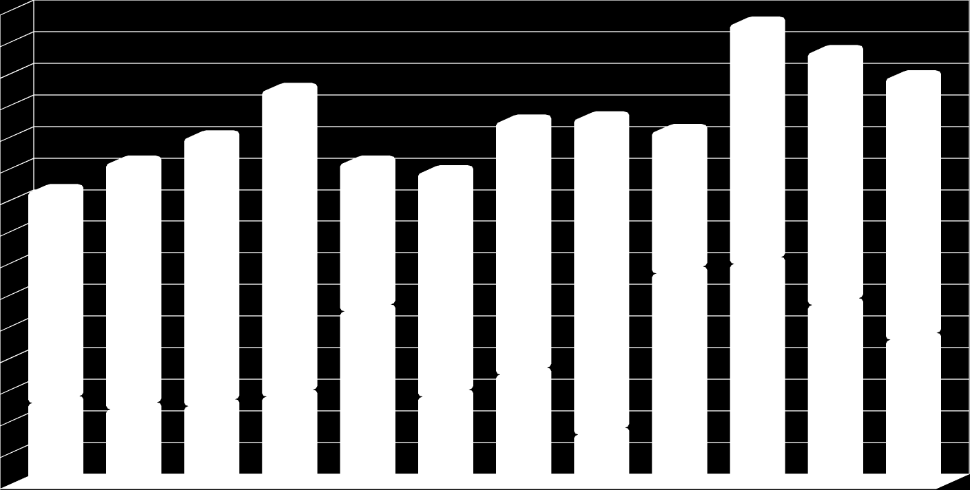 - 57 bezrobnych, w tym 55 kobiet, stolarz - 55 bezrobnych, w tym 7 kobiet, murarz - 55 bezrobnych, w tym 0 kobiet, pakowacz ręczny - 52 bezrobnych, w tym 41 kobiet.