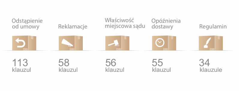 Niedozwolonymi klauzulami nazywamy zapisy umowne, które prawomocnym wyrokiem du Ochrony Konkurencji i Konsumentów uznano za niedozwolone, gdyż naruszaj np. zbiorowe interesy konsumentów.