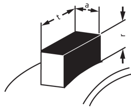 Przewód prądowy Przyłącze Wersje Wymiary szczotek Wymiary szczotek węglowych mierzy się w następującej kolejności: t x a x r gemessen.