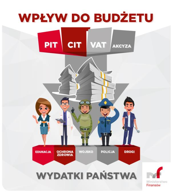 Dochody a przychody, wydatki a rozchody Dochody a przychody: dochody stałe, odnawialne, bezzwrotne (np.