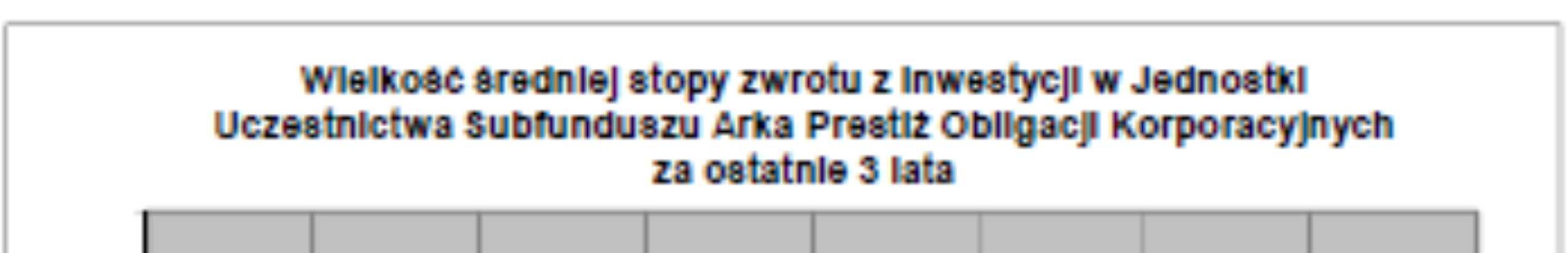 następujący wzorzec porównawczy (benchmark): WIG. 16.2.4 Informacja o średnich stopach zwrotu z wzorca przyjętego przez Subfundusz za ostatnie 3 lata. 16.2.5 Zastrzeżenie.