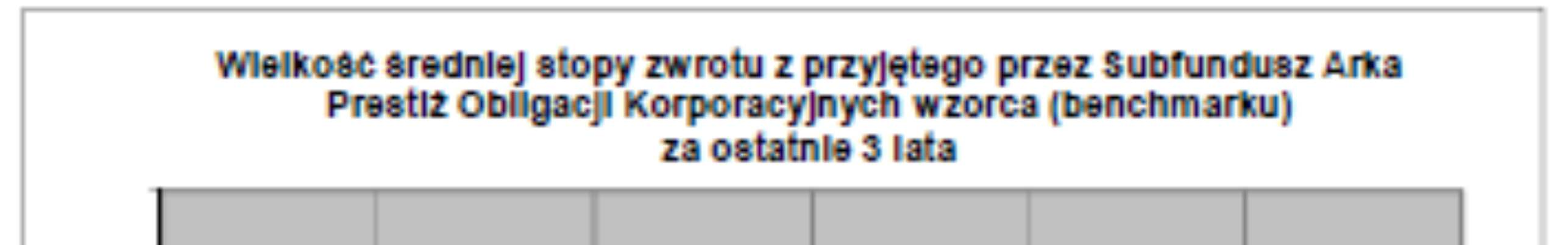 Stopy zwrotu obliczone są w złotym. 16.3.