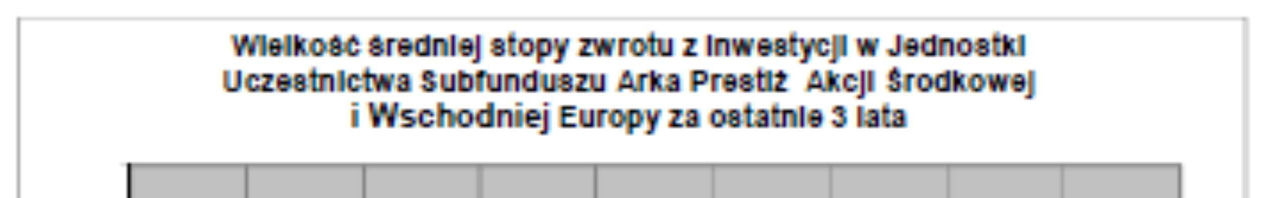 16.4.2 Wartość średniej stopy zwrotu z inwestycji w Jednostki Uczestnictwa Subfunduszu za ostatnie 3 lata. Stopy zwrotu obliczone są w złotym. Z dniem 4 września 2015 r.