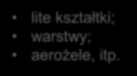 KONDENSACJA z wydzieleniem alkoholu zol Cząsteczki M-O-M łączą się w coraz większe klastry ( mobilność elem. strukt.