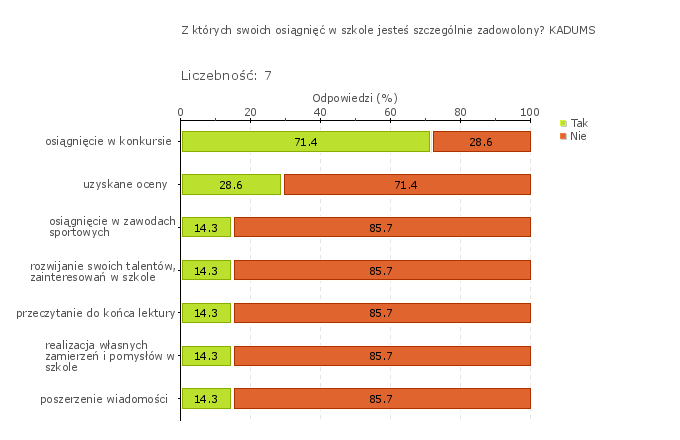 ustawiczne motywowanie uczniów do systematycznej pracy, wysiłku intelektualnego, stosowanie metod aktywizujących w pracy dydaktycznej, przestrzeganie indywidualizacji w procesie dydaktycznym,