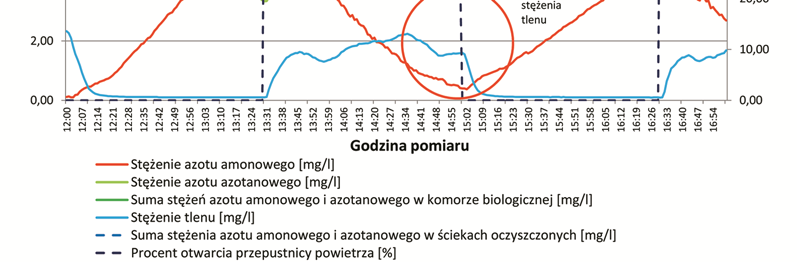 Górnictwo i Środowisko Rys. 4.