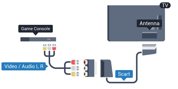 Instalacja Zanim będzie możliwe wstrzymanie odtwarzania lub nagranie programu, konieczne jest podłączenie i sformatowanie dysku twardego USB. 1.