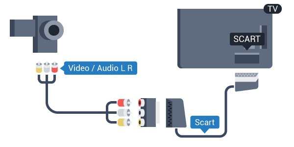 Komputer Connect Możesz podłączyć telewizor do komputera, aby pełnił funkcję monitora komputerowego. 3.12 Połączenie HDMI Kamera wideo Podłącz urządzenie do telewizora za pomocą przewodu HDMI.